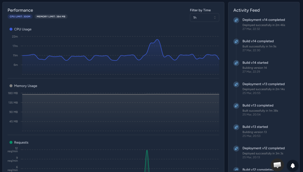 Galaxy Cloud's Observability Toolsets